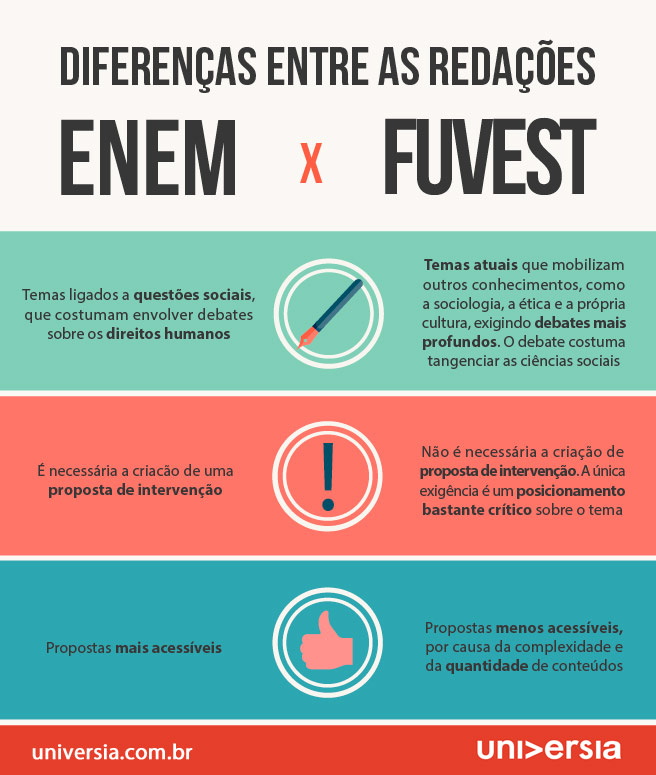 Estrutura Da Redação Do Enem 2016 - Várias Estruturas