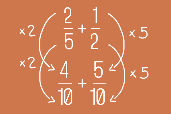 Resuelve Problemas De Fracciones Con La Ayuda De Khan Academy