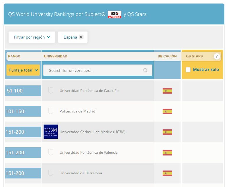 Las Mejores Universidades Espanolas En Ingenieria Electronica