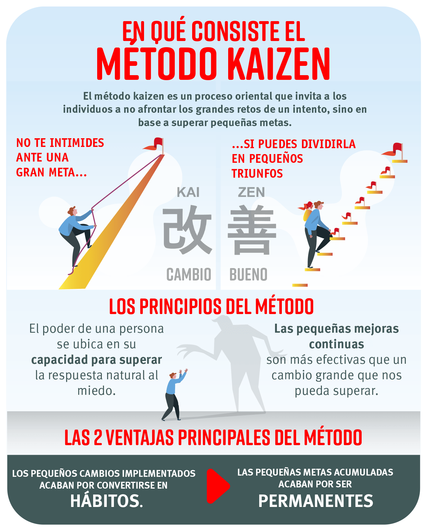 Metodo Kaizen Definicion Pasos Y Ejemplos Images 1363